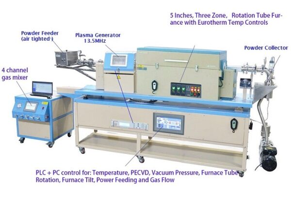 Rotary Tube Furnace for Powder PE-CVD - OTF-1200X-III-R5-PECVD
